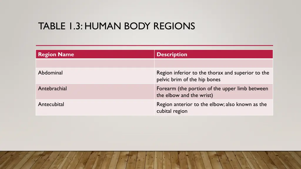 table 1 3 human body regions