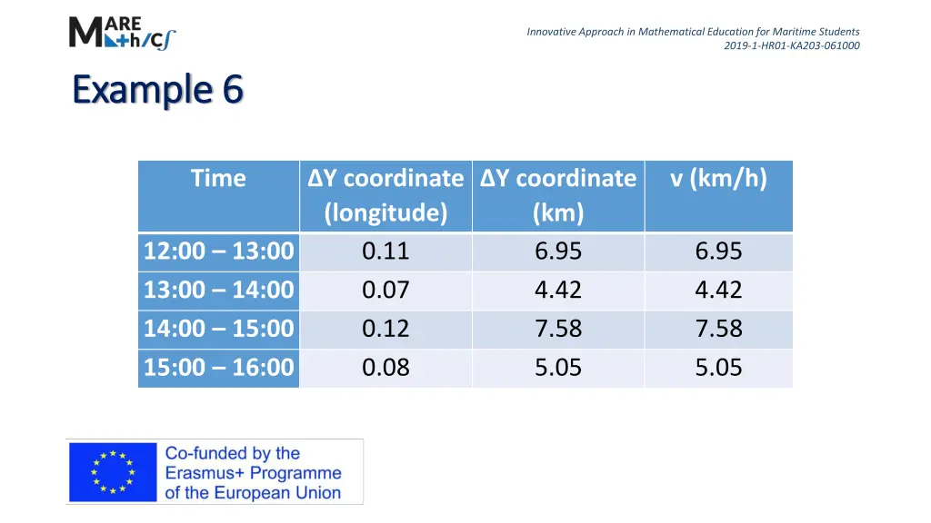 innovative approach in mathematical education 24