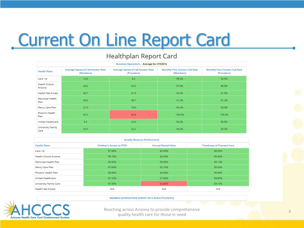 current on line report card