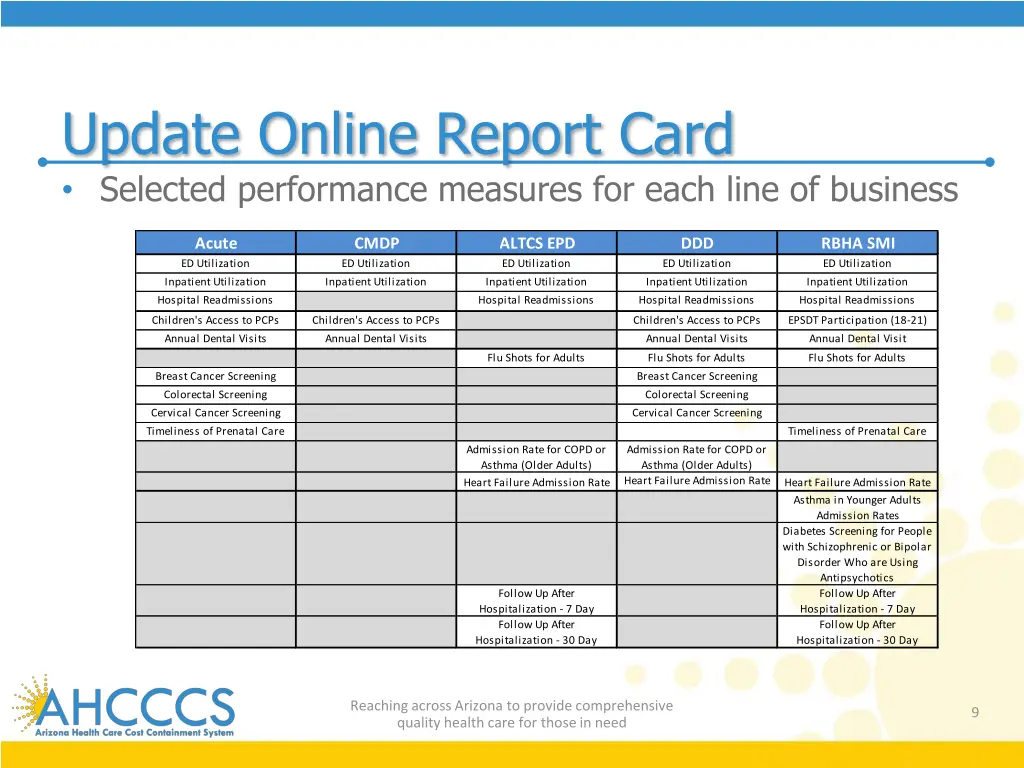 update online report card selected performance