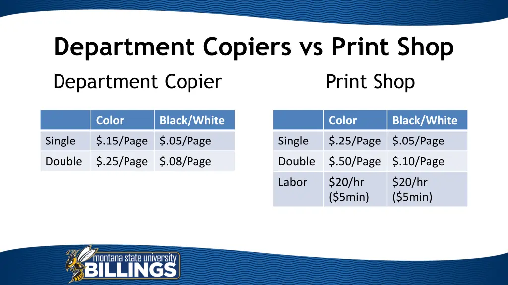 department copiers vs print shop department