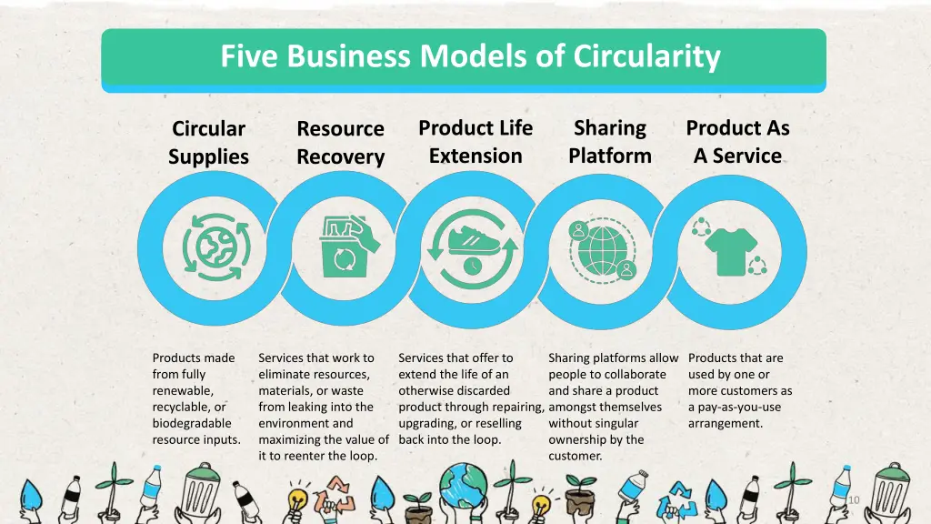 five business models of circularity