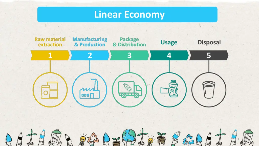 linear economy 1