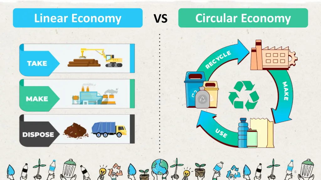 linear economy