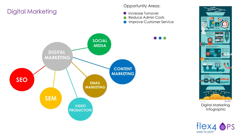 opportunity areas 3