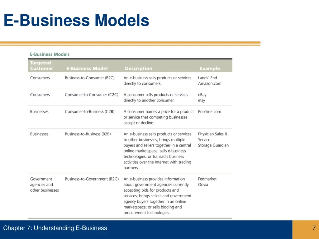 e business models