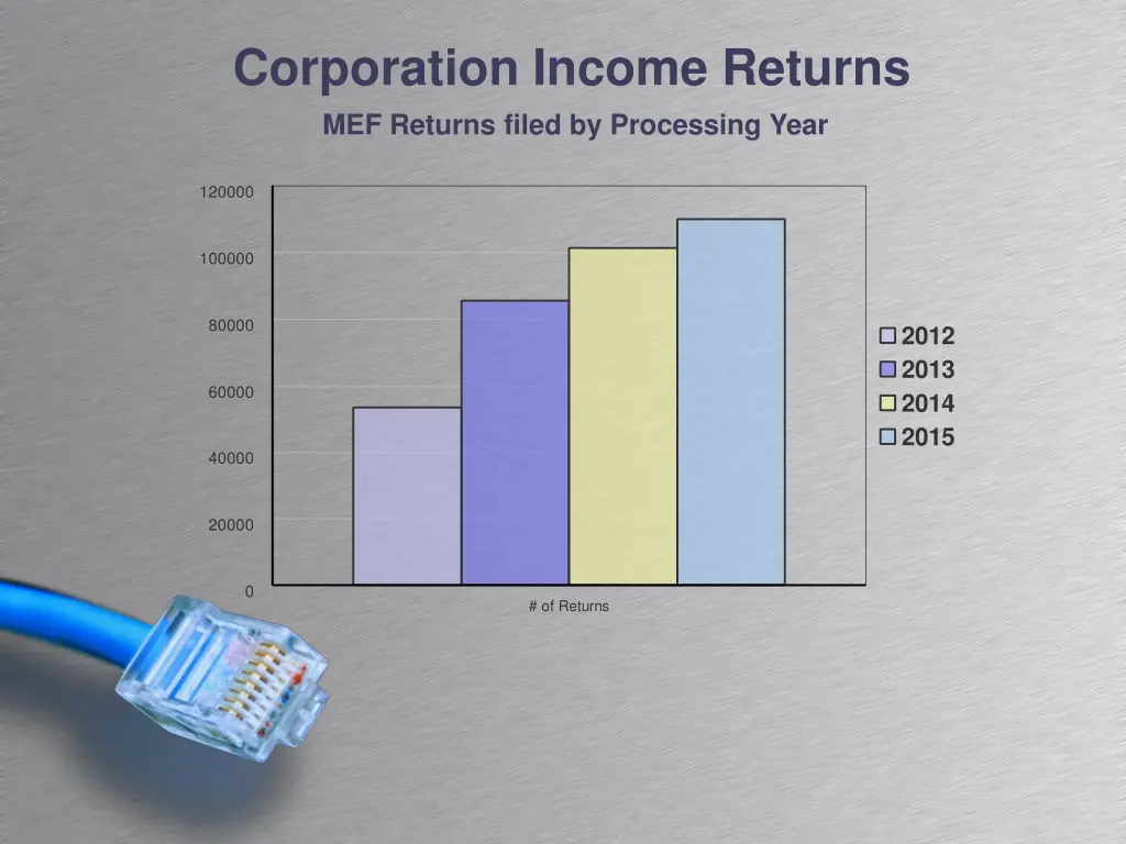 corporation income returns mef returns filed