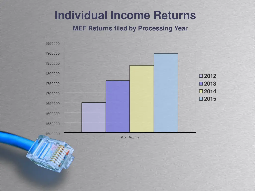 individual income returns mef returns filed