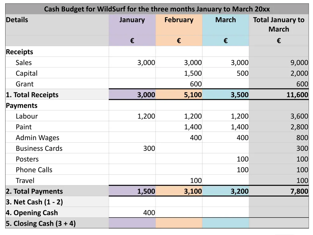 cash budget 2 11 14