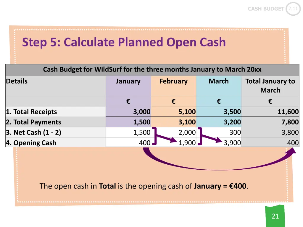 cash budget 2 11 15