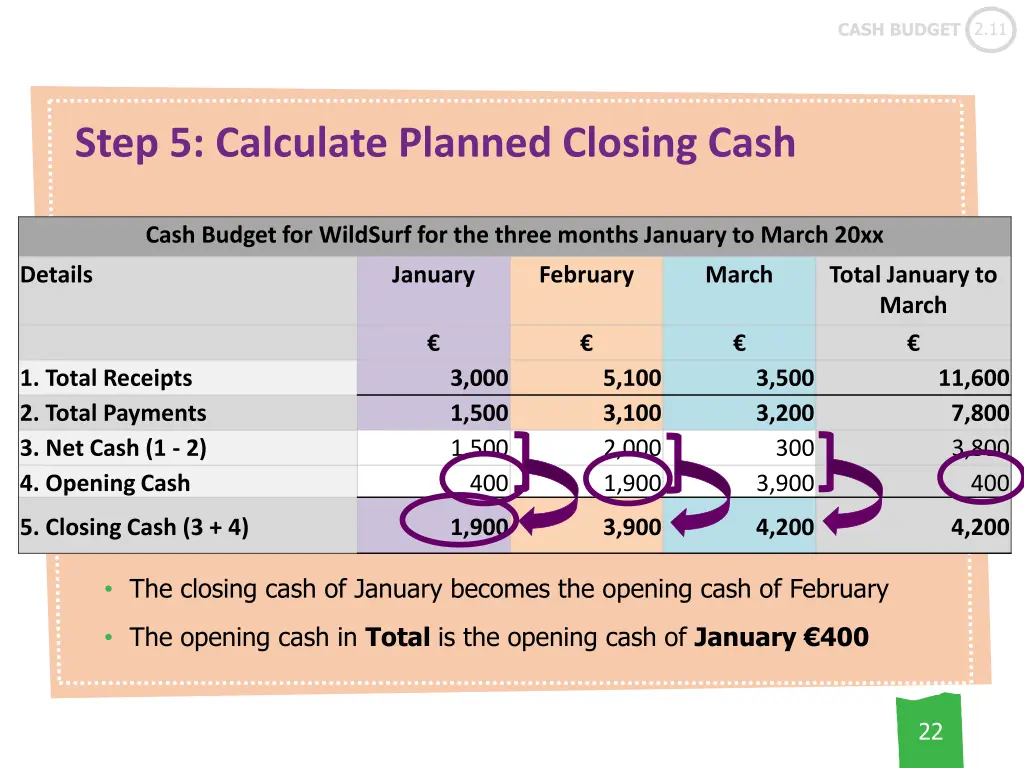 cash budget 2 11 16