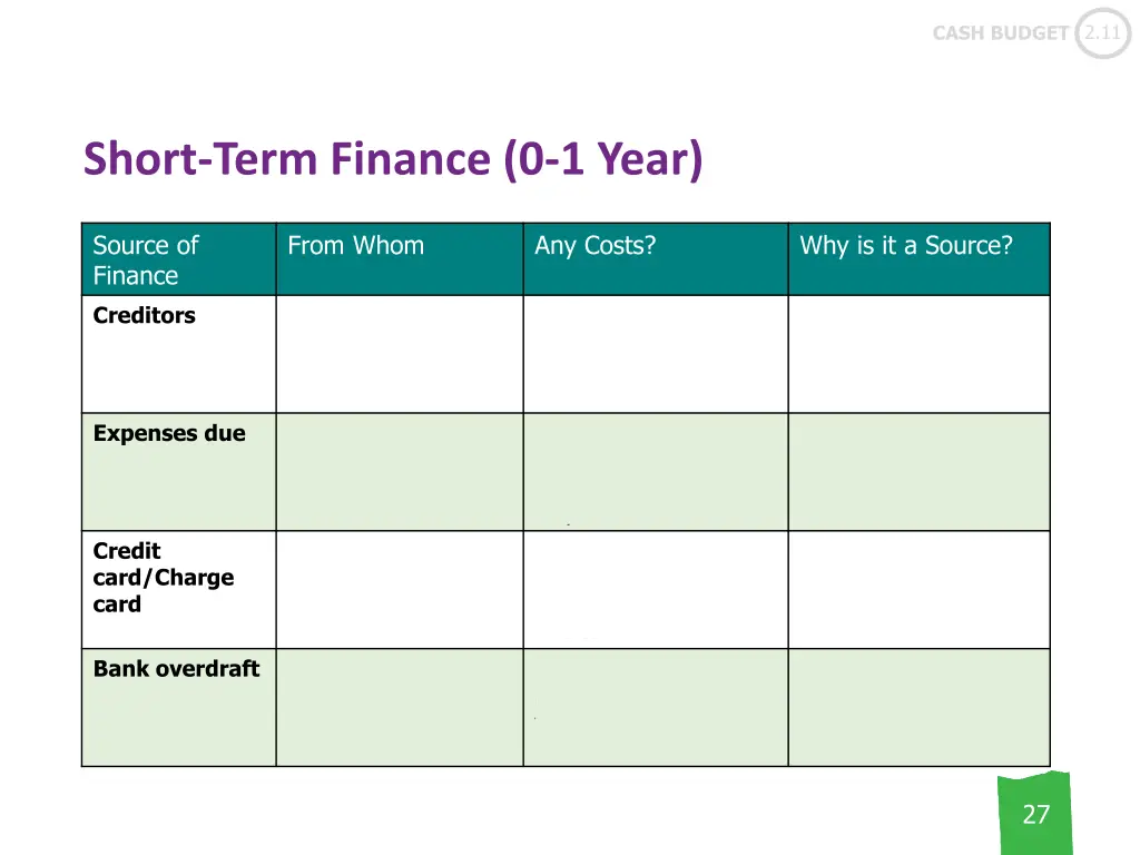 cash budget 2 11 21