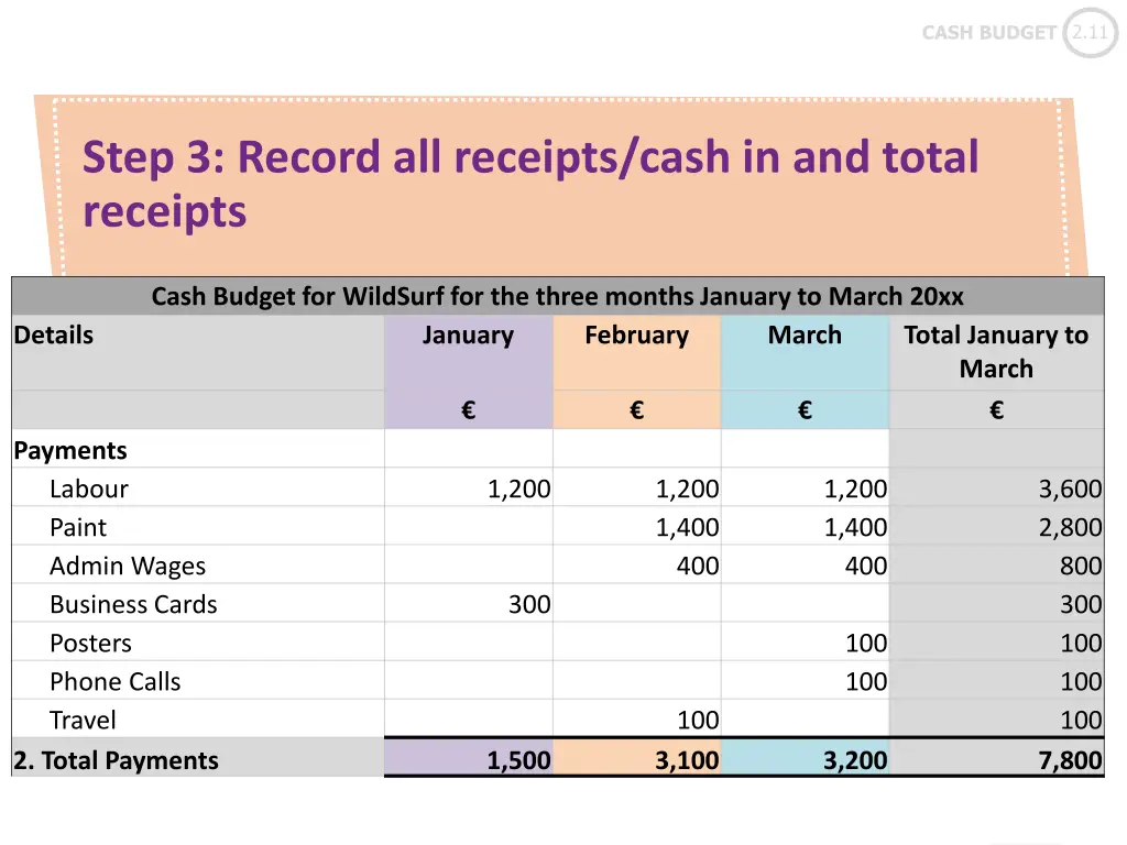 cash budget 2 11 cash budget 2 11 2