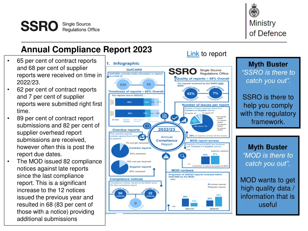 annual compliance report 2023 65 per cent