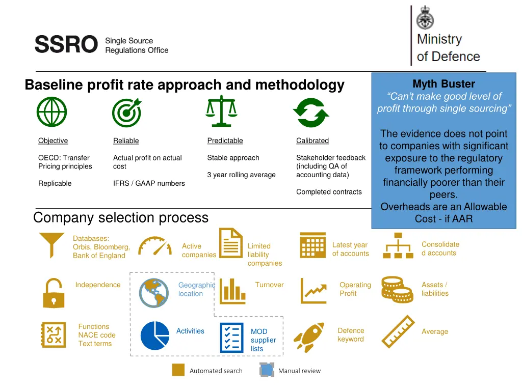 baseline profit rate approach and methodology