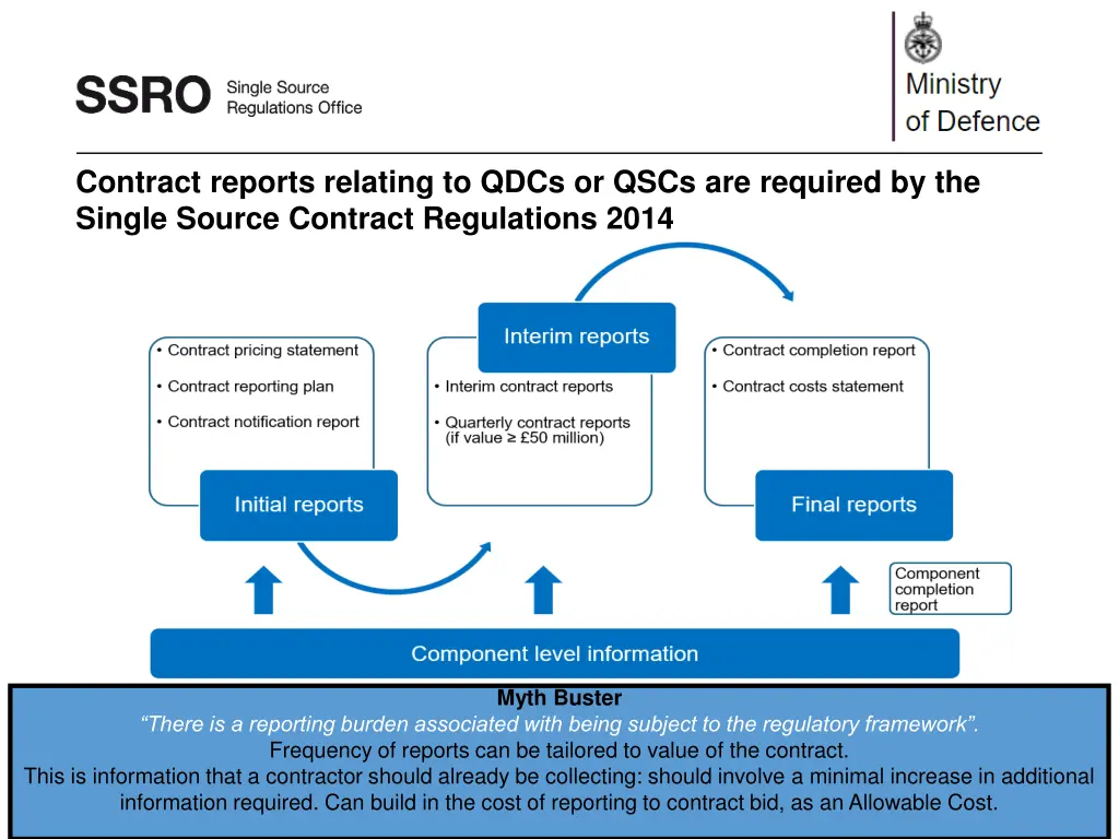 contract reports relating to qdcs or qscs