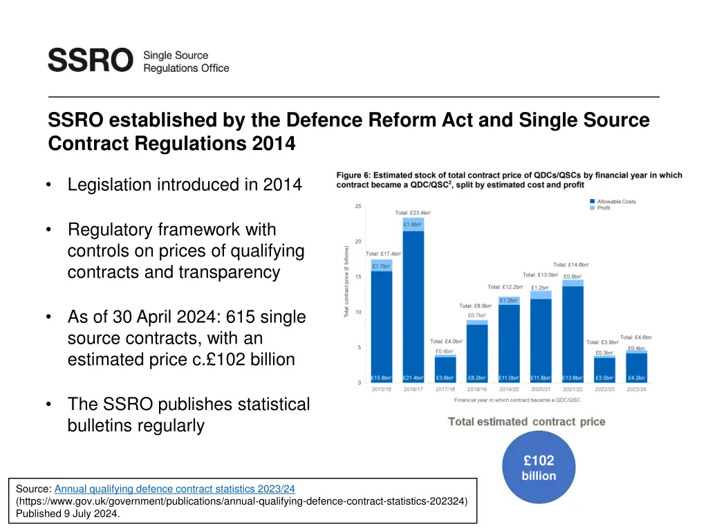 ssro established by the defence reform