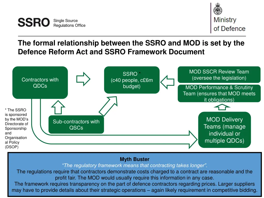 the formal relationship between the ssro