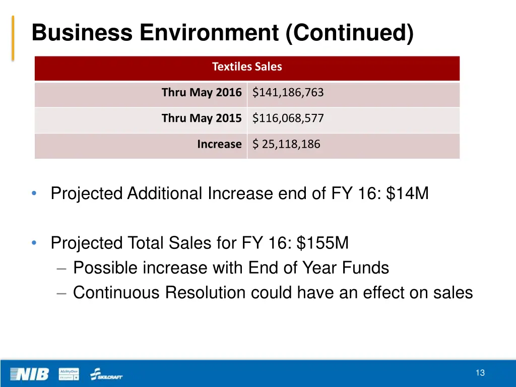 business environment continued