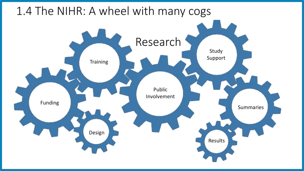 1 4 the nihr a wheel with many cogs 1