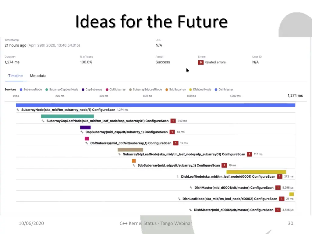 ideas for the future 1