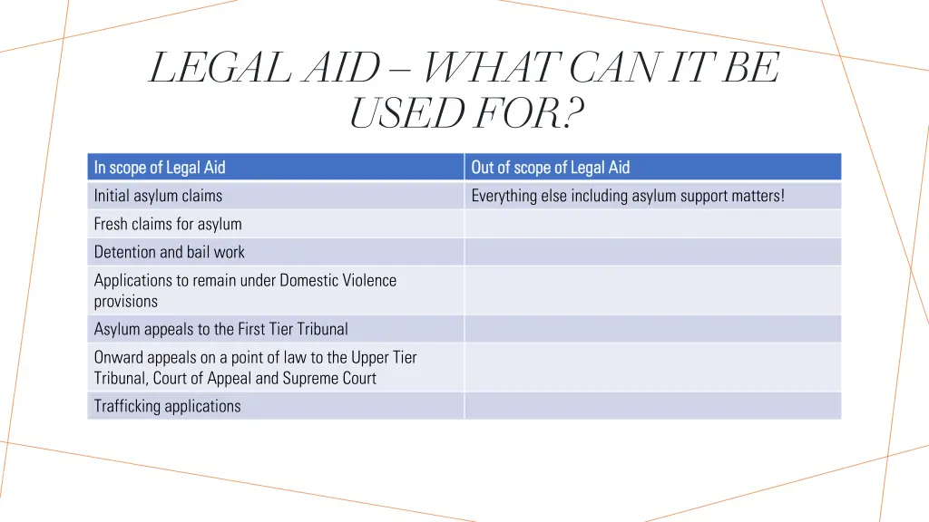 legal aid what can it be used for