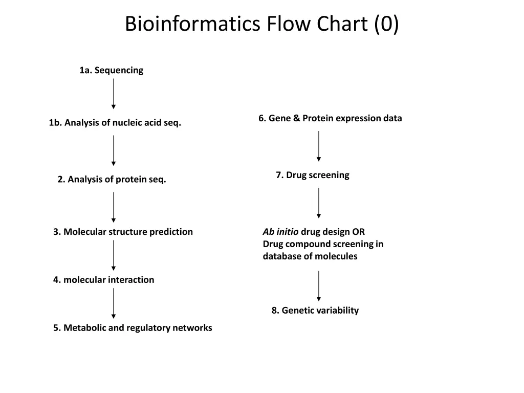 bioinformatics flow chart 0