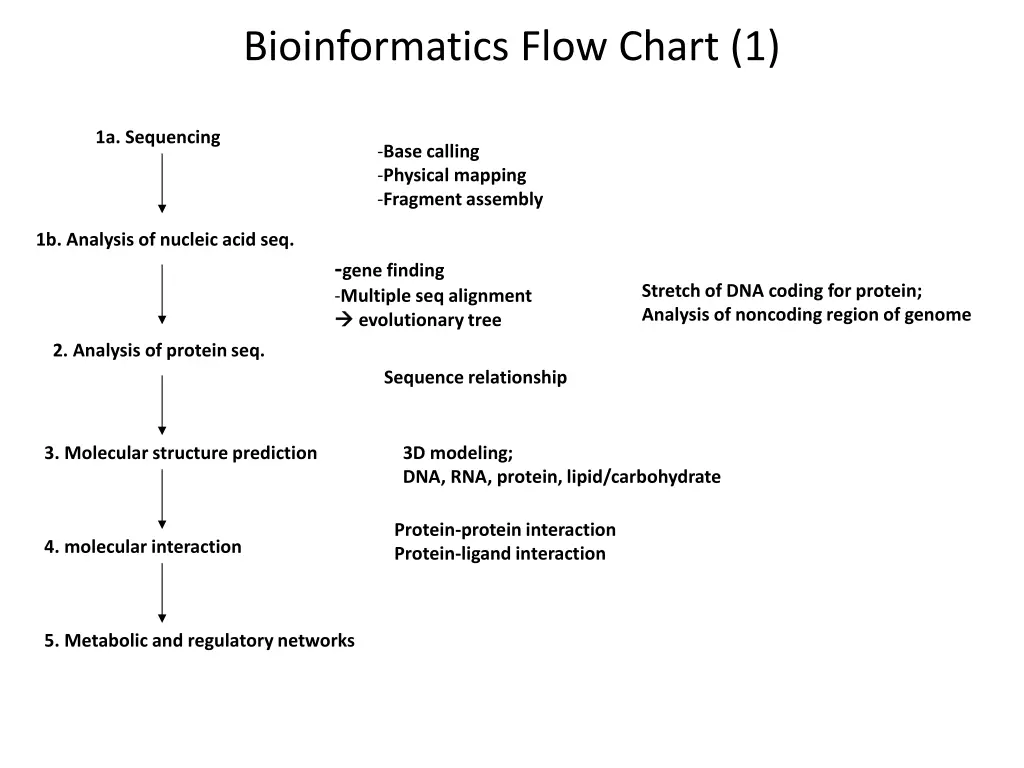 bioinformatics flow chart 1