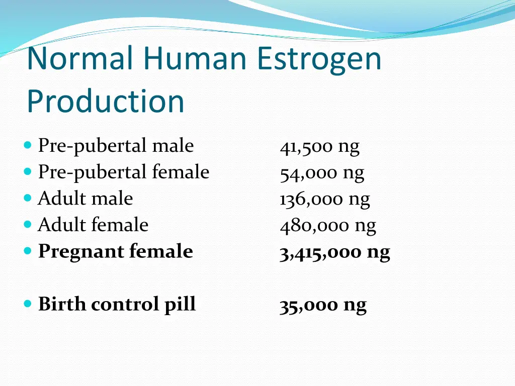 normal human estrogen production 1