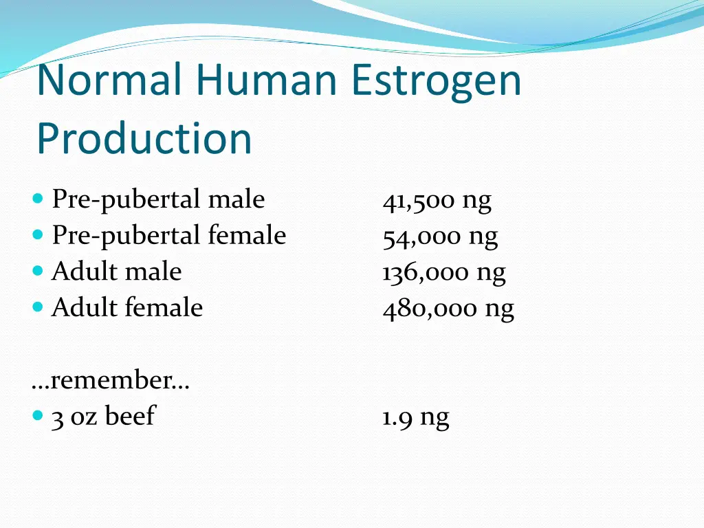 normal human estrogen production