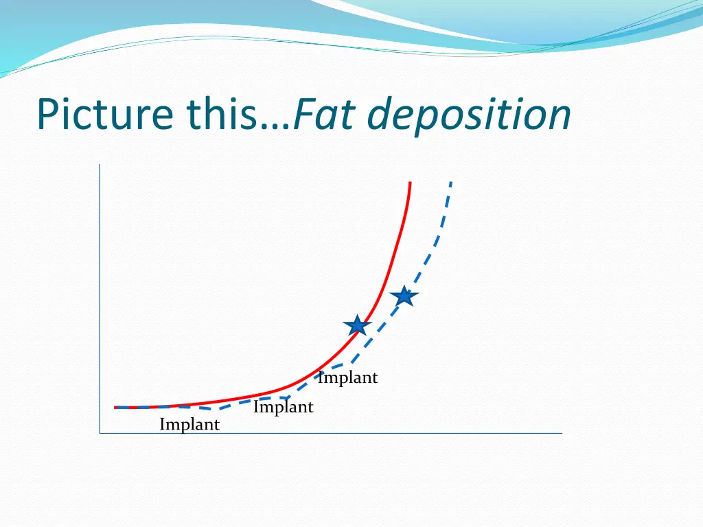 picture this fat deposition