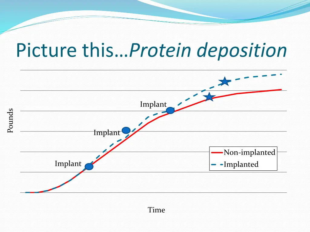 picture this protein deposition