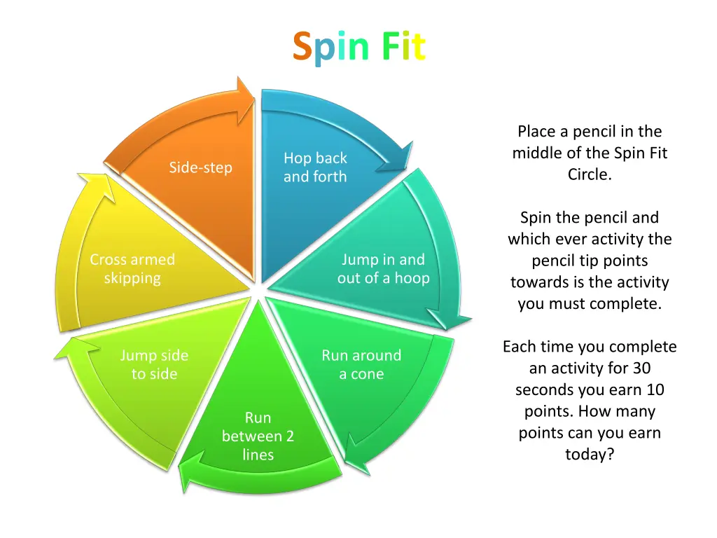 spin fit