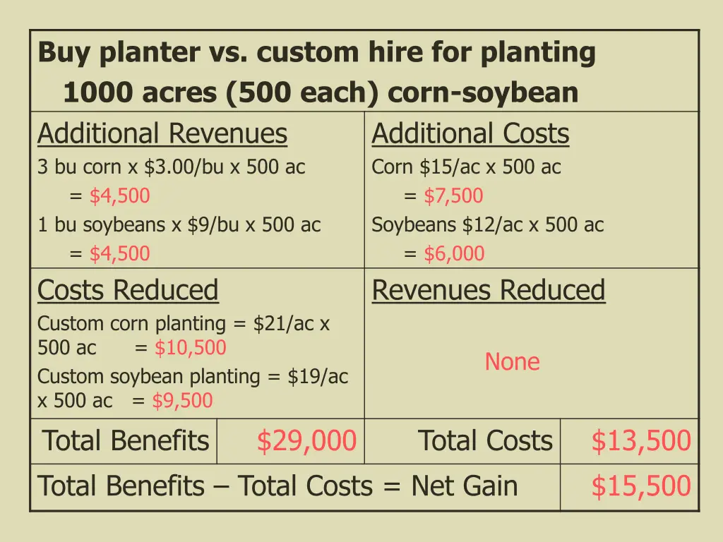 buy planter vs custom hire for planting 1000 1