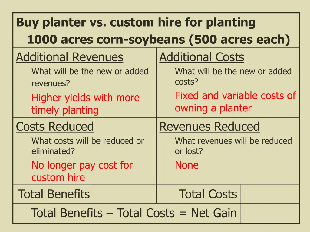 buy planter vs custom hire for planting 1000