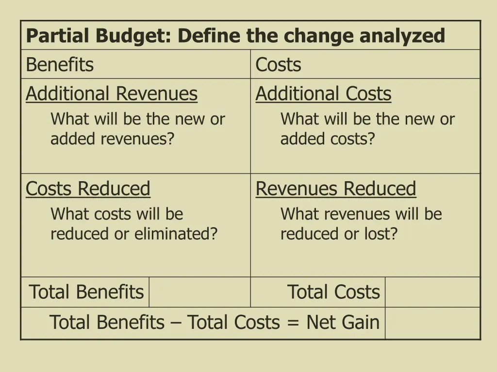 partial budget define the change analyzed