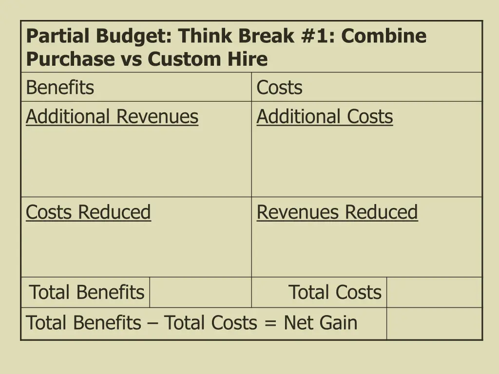 partial budget think break 1 combine purchase