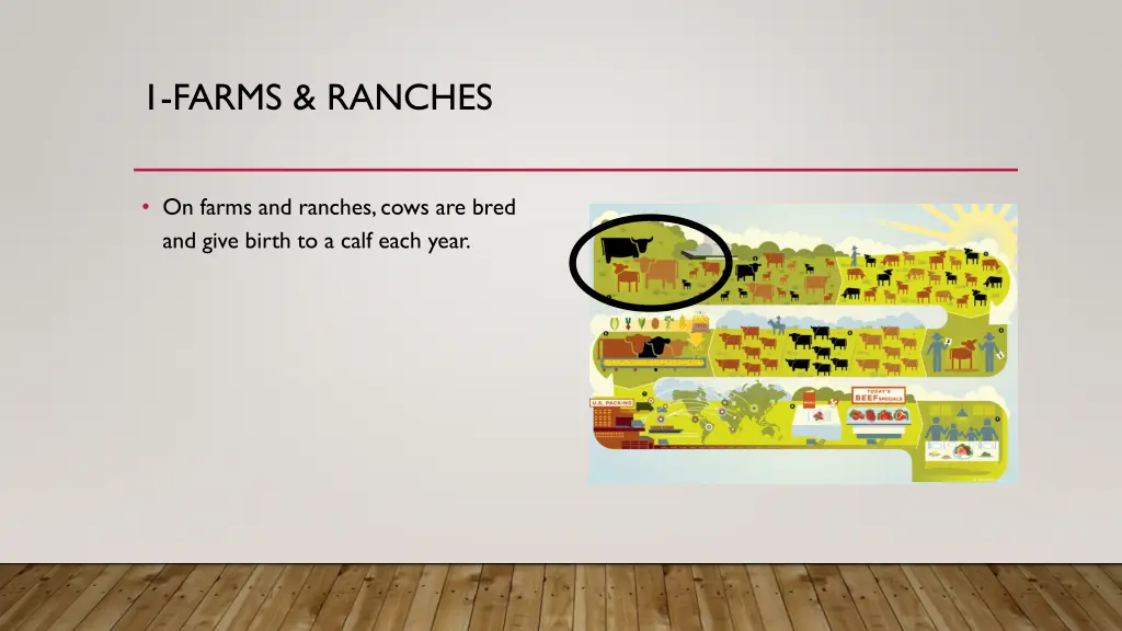 1 farms ranches