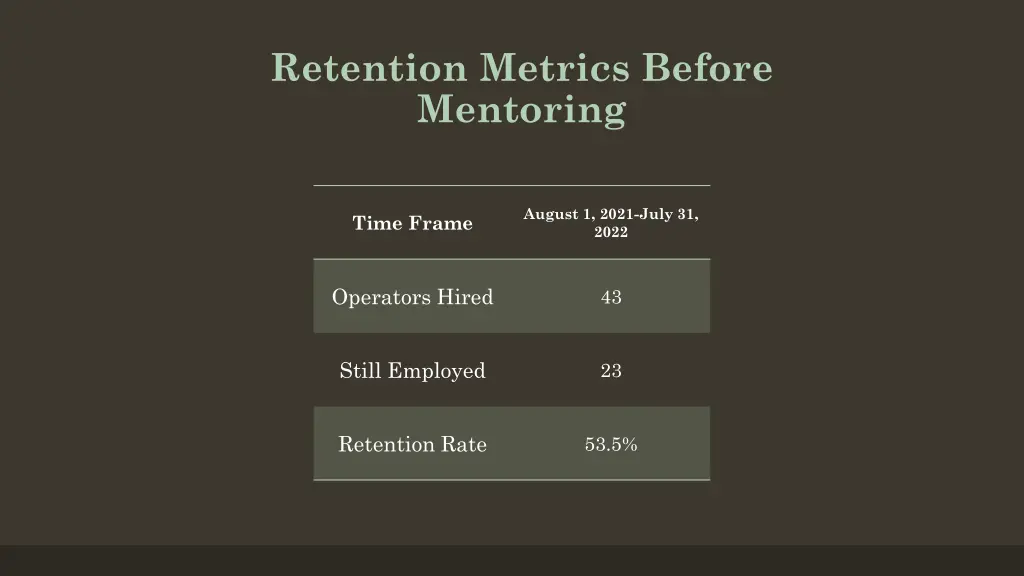 retention metrics before mentoring