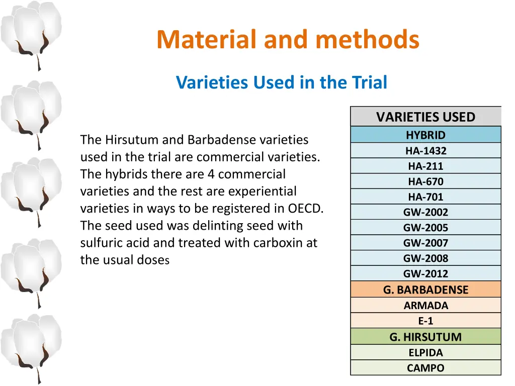 material and methods 2