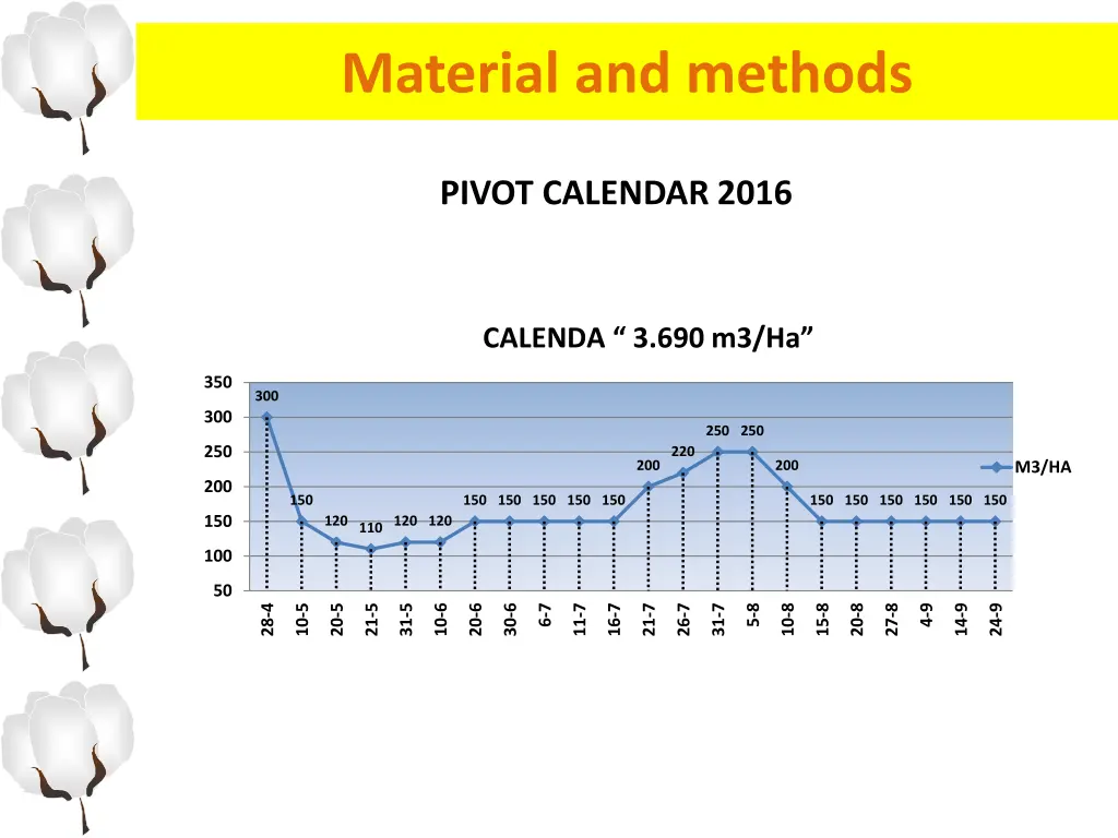 material and methods 4