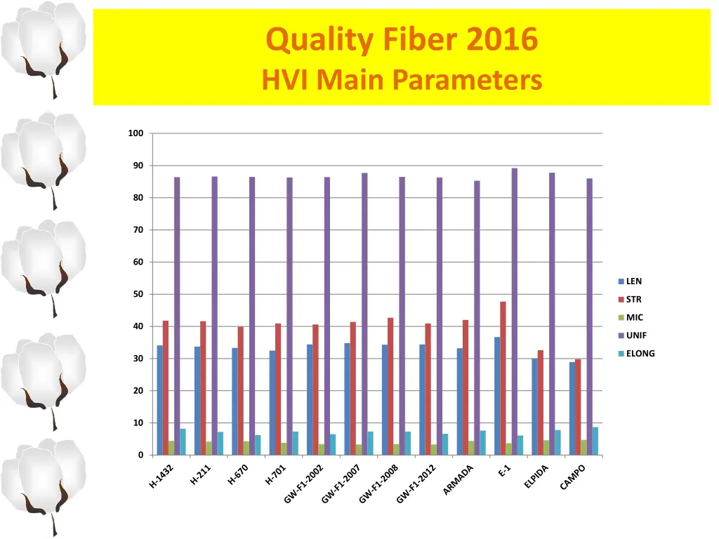 quality fiber 2016 hvi main parameters