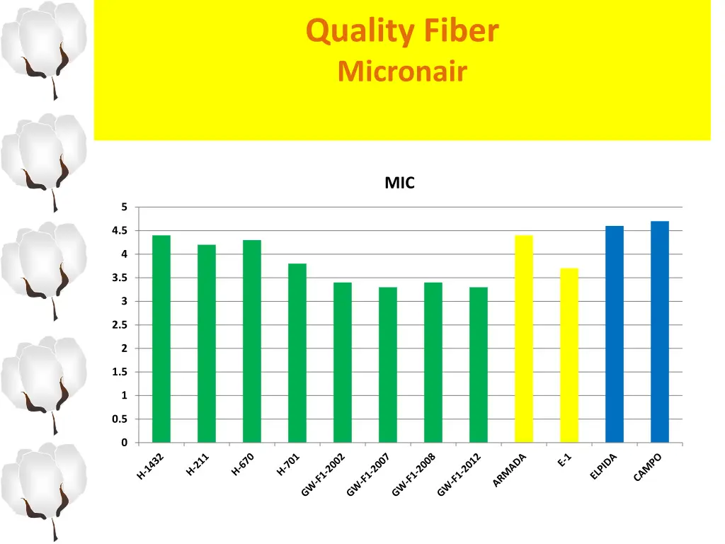 quality fiber micronair