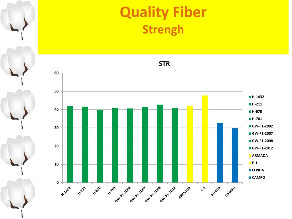 quality fiber strengh