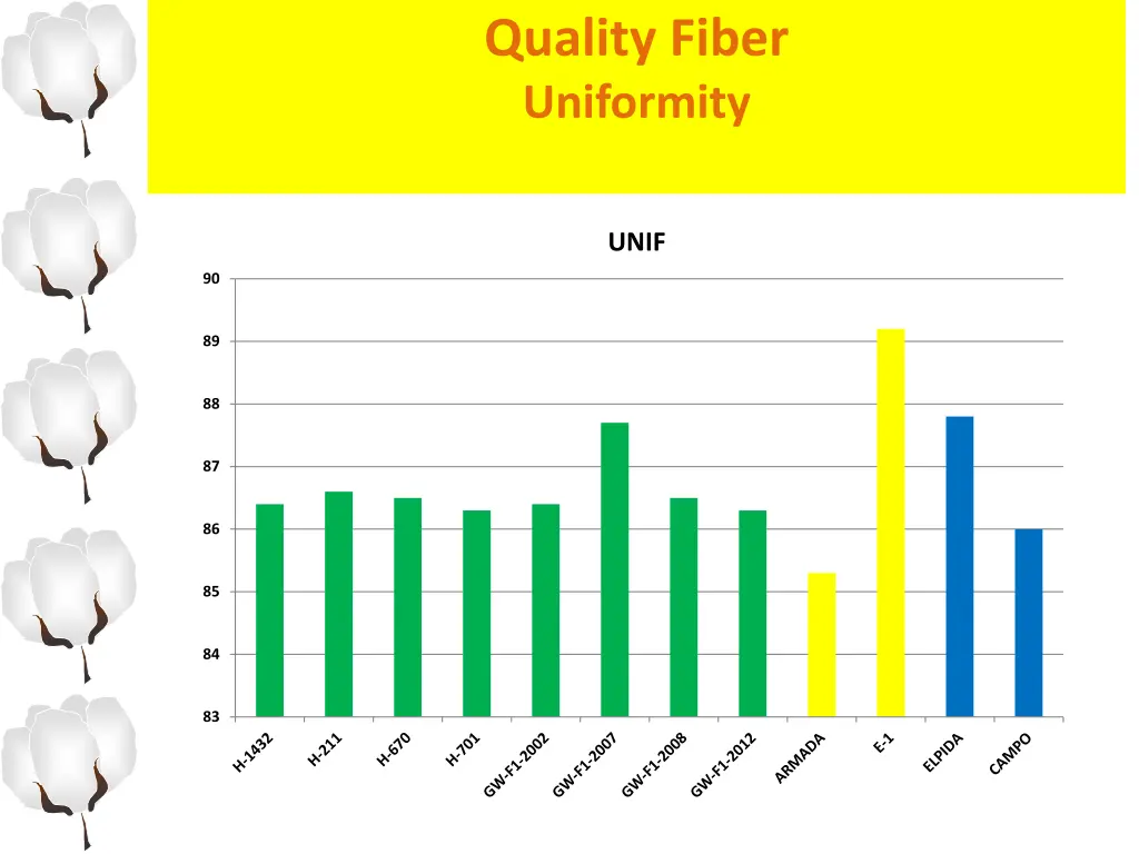 quality fiber uniformity