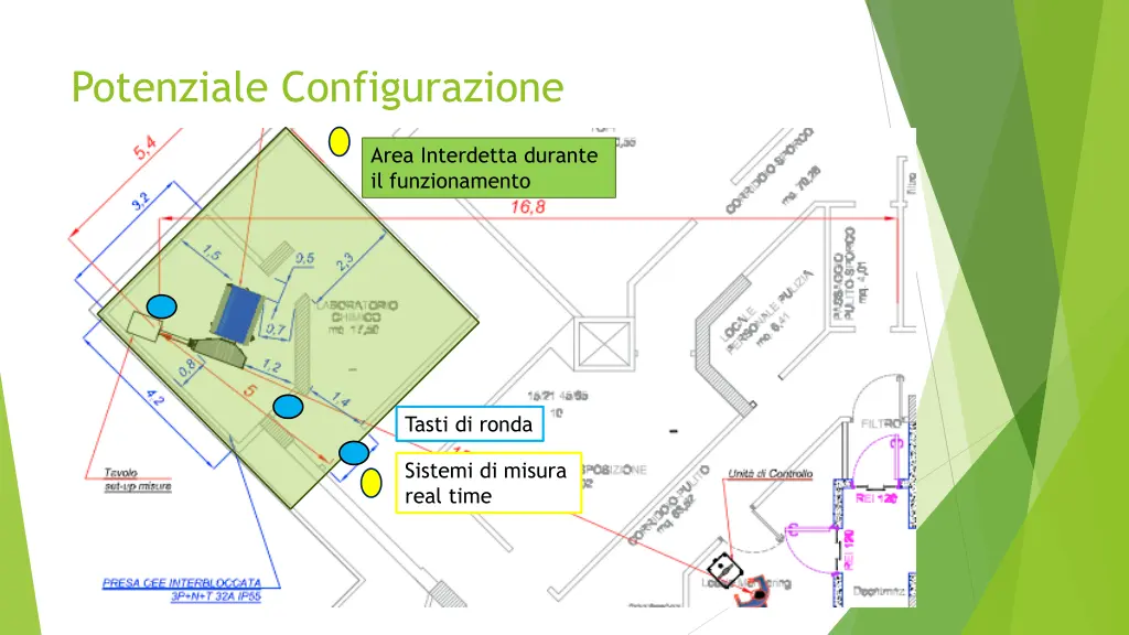 potenziale configurazione