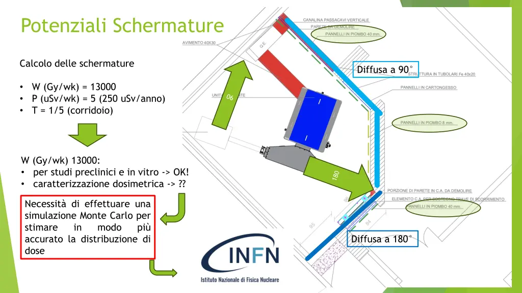 potenziali schermature 1