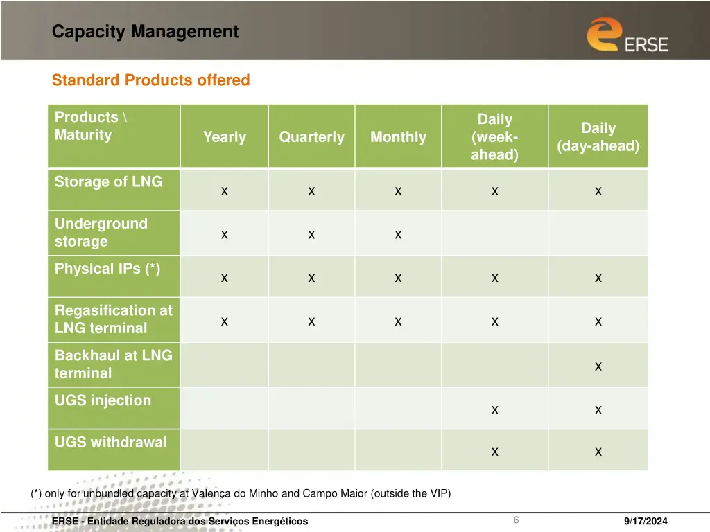 capacity management 1