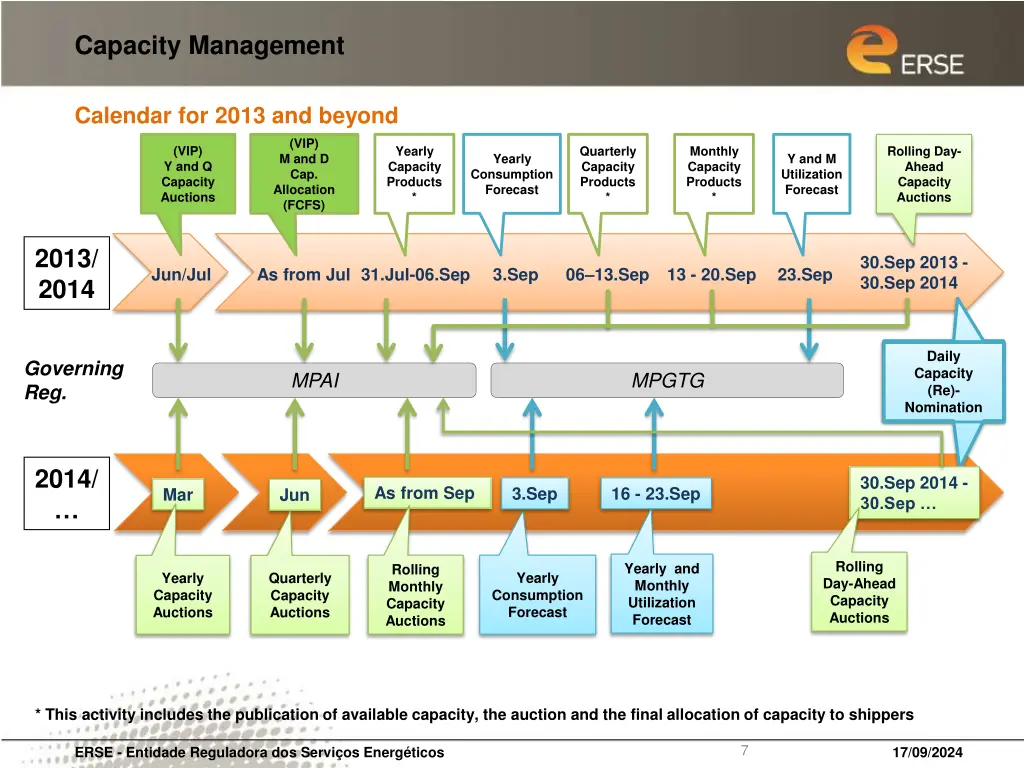 capacity management 2