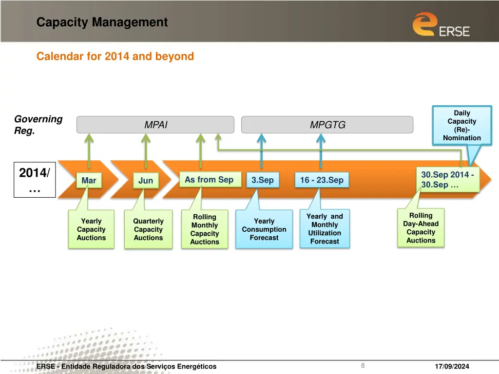 capacity management 3